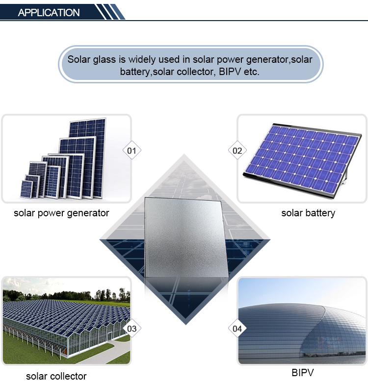 Solar Glass with Competitive Price